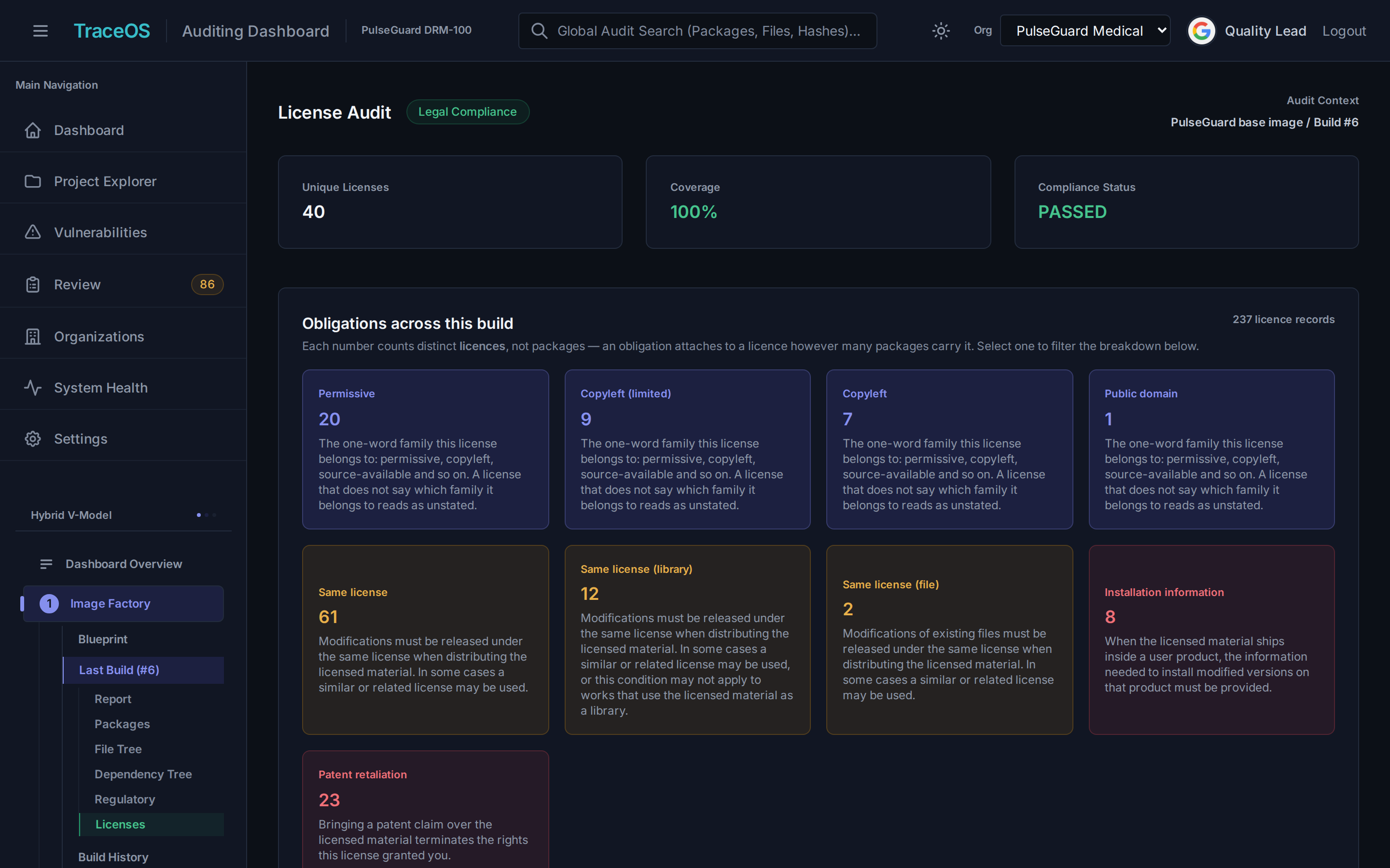 TraceOS License Audit: 40 unique licenses, 100% coverage, compliance status PASSED, and the obligations across the build grouped by what each licence demands of a release.