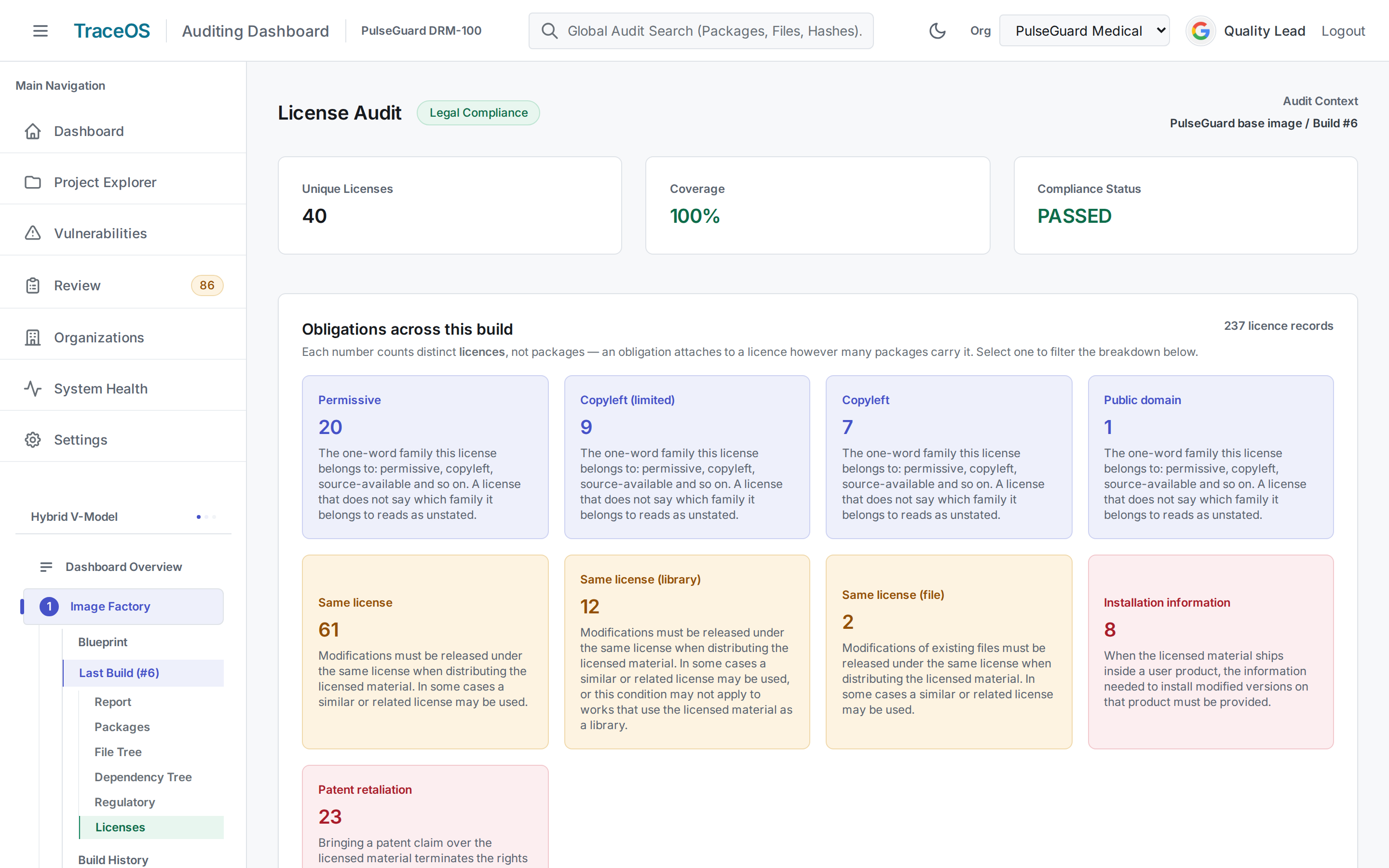 TraceOS License Audit: 40 unique licenses, 100% coverage, compliance status PASSED, and the obligations across the build grouped by what each licence demands of a release.